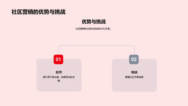春节社区化金融营销