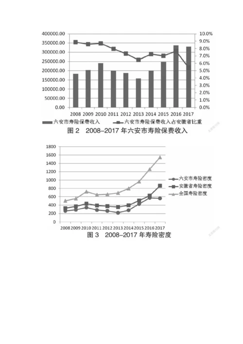 人口老龄化背景下六安市人寿保险需求分析.docx