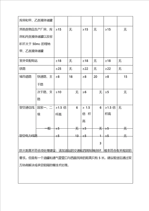 加油站尽职调查报告