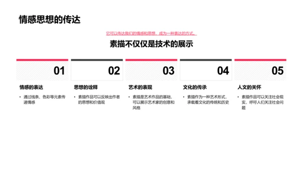 高一美术素描教学PPT模板