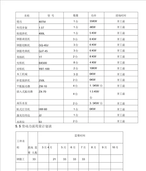 5施工准备施工准备与资源配置计划