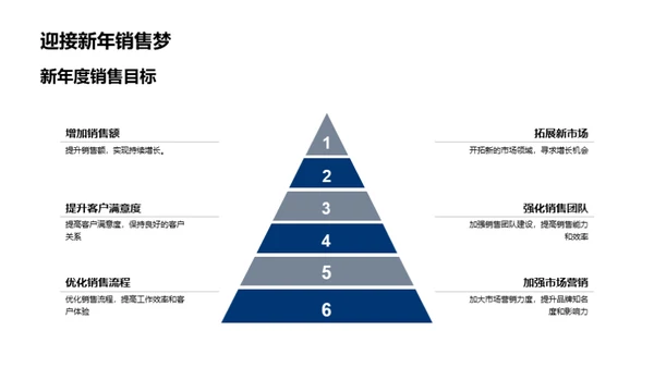 保险业新纪元