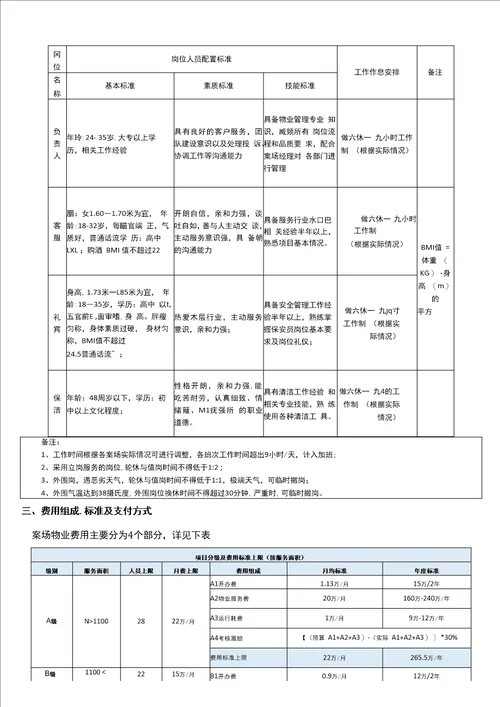 房产案场物业服务准则