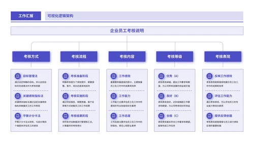 紫色商务风逻辑表格PPT版式合集