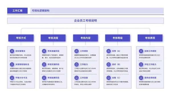 紫色商务风逻辑表格PPT版式合集
