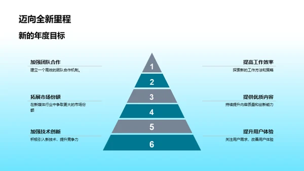 新媒体年度解析