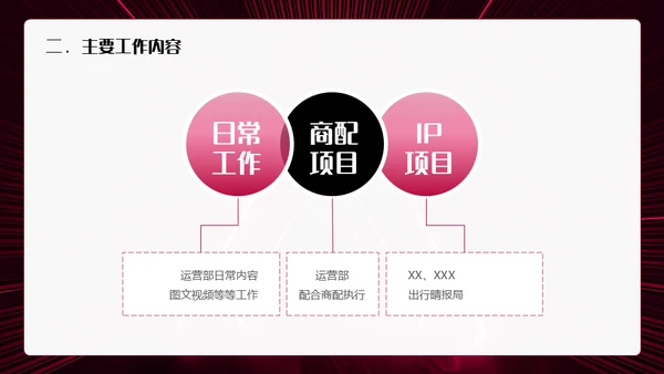 新征程再起航年终总结通用PPT模板