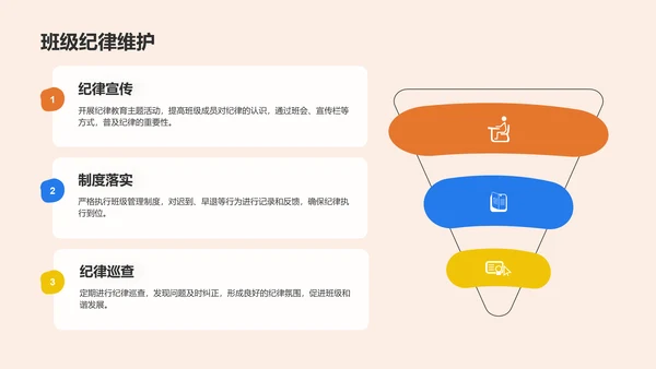 橙色扁平风班委学期述职展示PPT模板