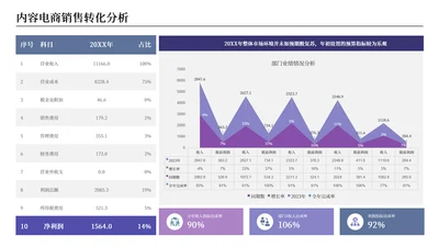 紫蓝色逻辑架构关系页