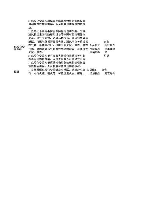 机械行业安全风险辨识清单