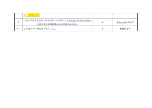 中国大唐集团公司创一流火力发电企业指标标准体系.docx