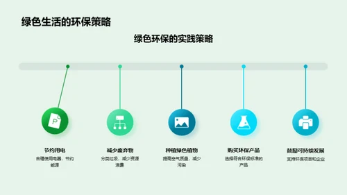 绿色生活实践指南