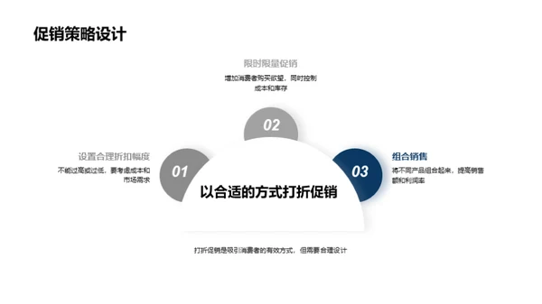 双十一汽车电商策略