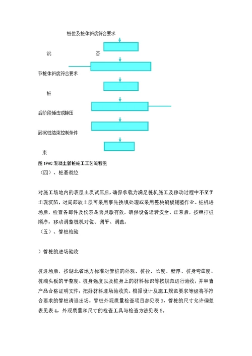 PHC预应力管桩作业指导书