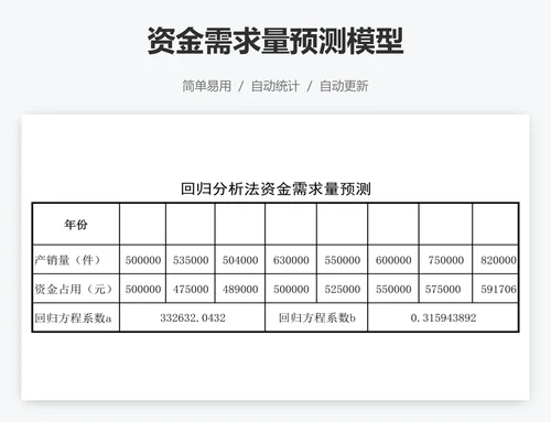 资金需求量预测模型