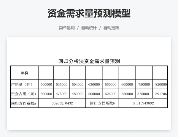 资金需求量预测模型