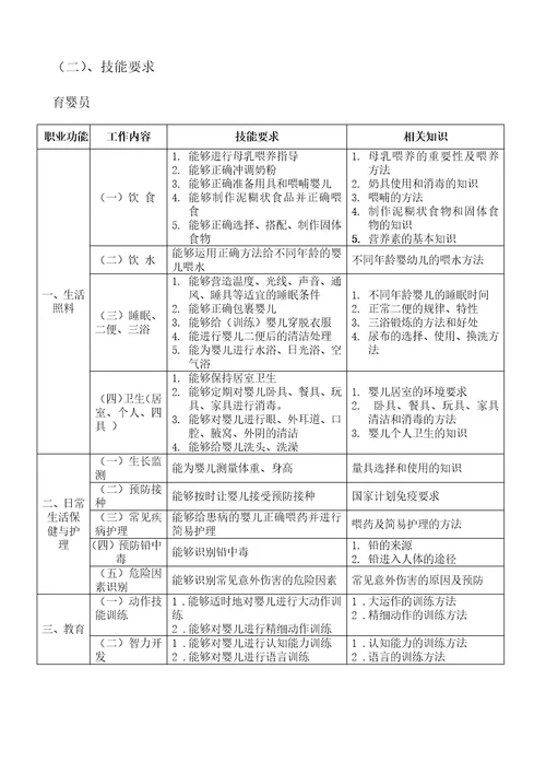 育婴师培训计划与大纲