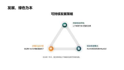 培训进阶：绩效与展望