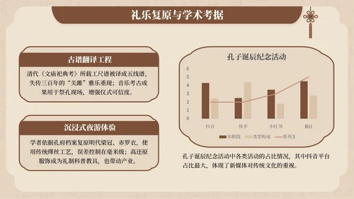 褐色中国风孔子诞辰文化宣传PPT模板