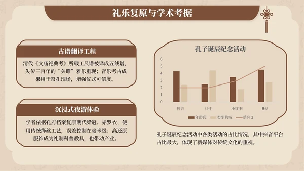 褐色中国风孔子诞辰文化宣传PPT模板
