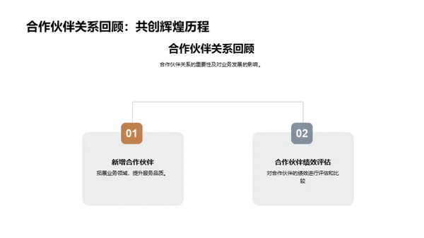 旅游业务全面解析