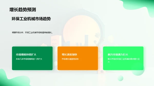 绿色工业技术革新