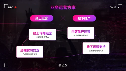 数码故障科技风抖音生态创业计划书PPT模板
