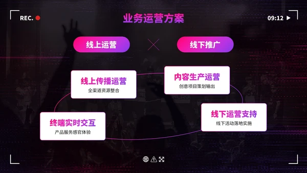 数码故障科技风抖音生态创业计划书PPT模板