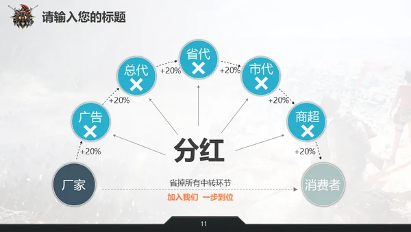 CS电子竞技吃鸡生存类游戏通用PPT模板