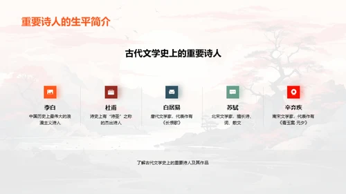 古诗之韵 探索之旅