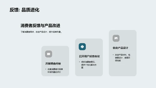 绿色品牌传播策略