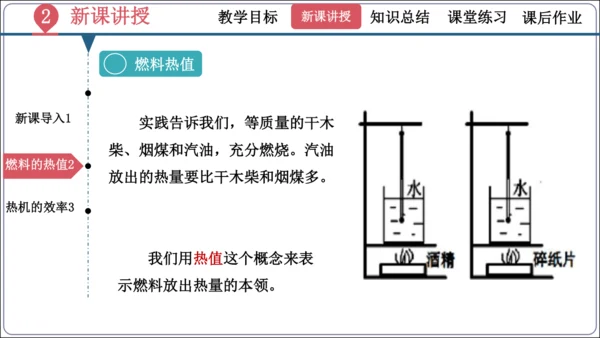 14.2《热机的效率》（同步课件）【2024秋人教九全物理高效完全备课】