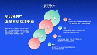 商务风蓝色递进关系4项PPT