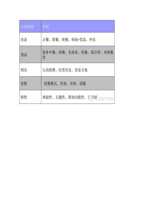 商业地产租赁及运营实务手册.docx