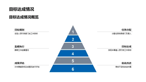 人资行政季度回顾与展望