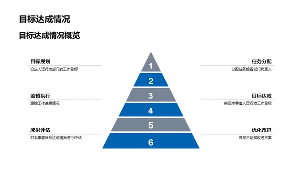 人资行政季度回顾与展望