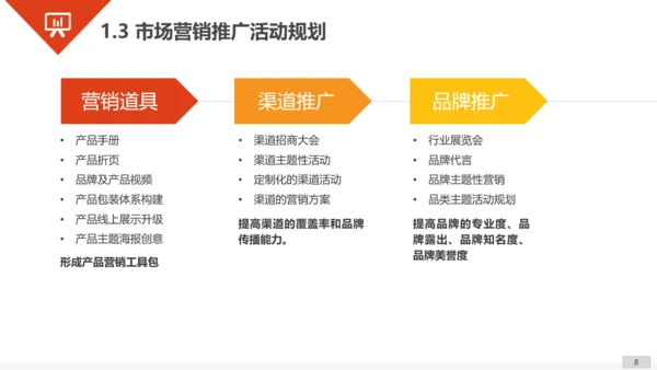 商业商务工作汇报总结PPT模板