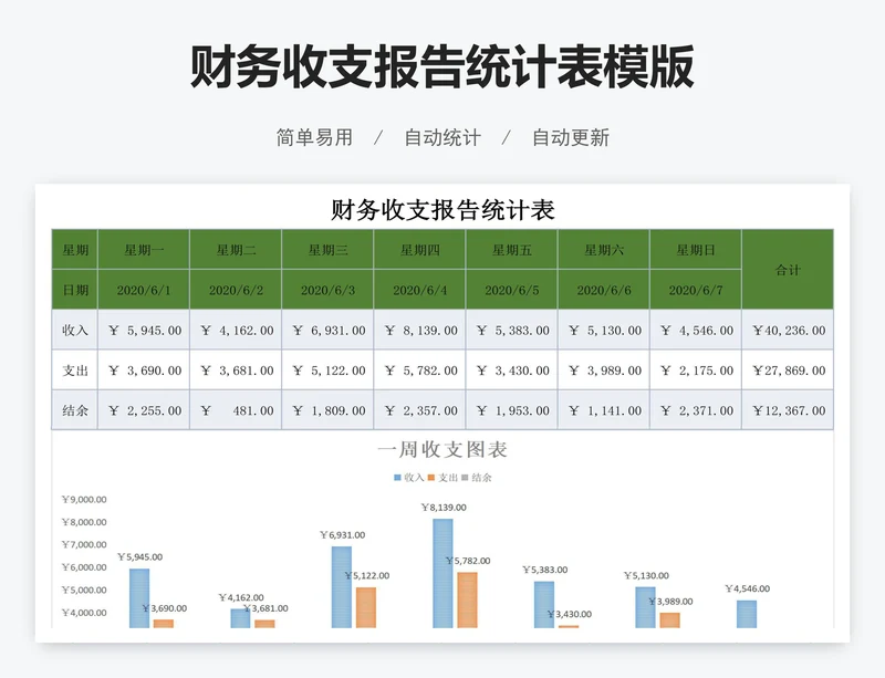 财务收支报告统计表模版