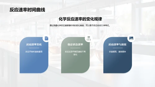化学反应动力学揭秘