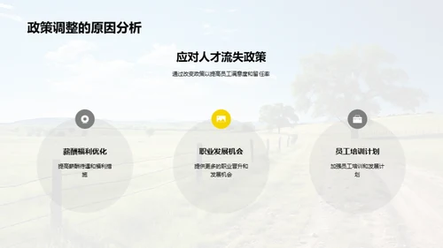牧场人力资源综述