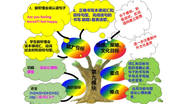 新标准英语第五册教材知识点梳理