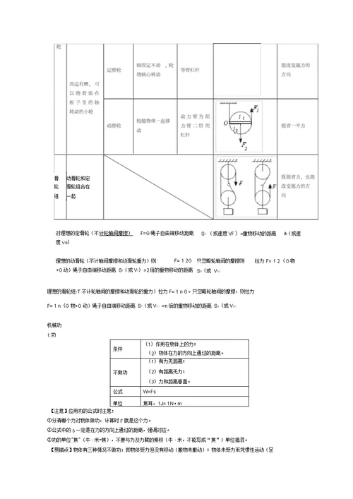八年级物理滑轮-机械功率基础知识点