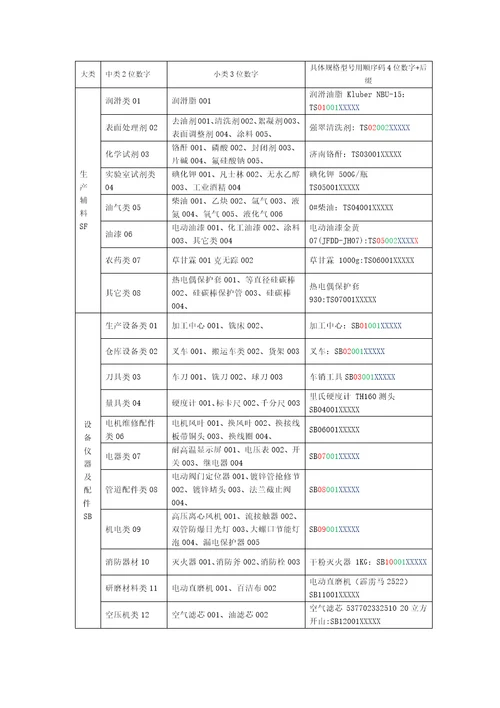 物料编码优化方案