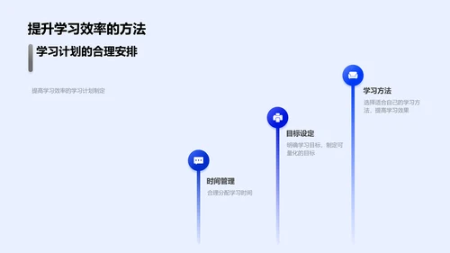 翻转课堂实践报告