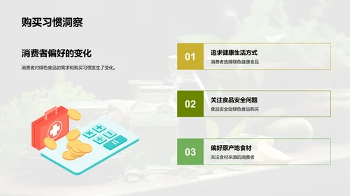 绿色食品新趋势