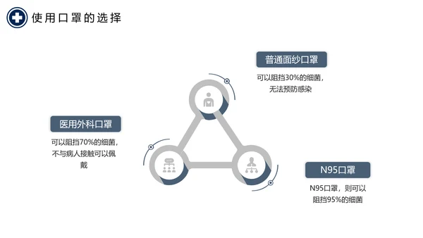 抗击新型冠状病毒肺炎培训课件PPT模板