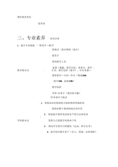 教育机构新教师培训