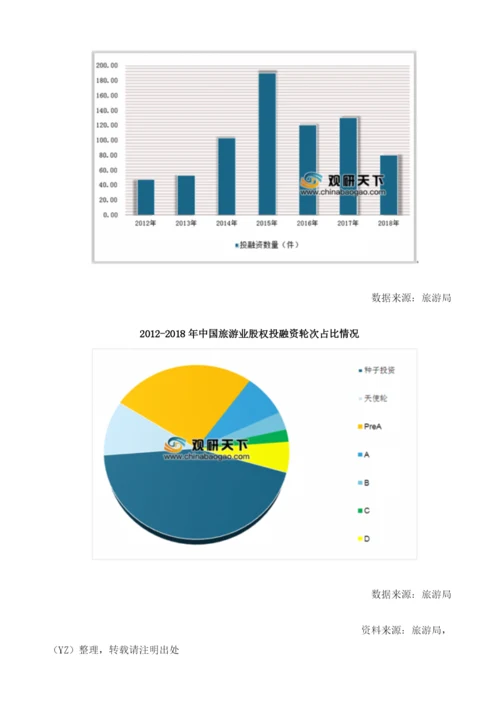 我国旅游行业投融资现状：债券、上市后再融资是资金流入主要渠道.docx