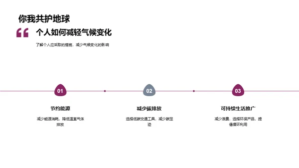 立春气候与全球变化