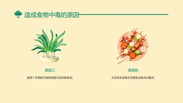 黄绿色简约卡通预防食物中毒知识培训PPT模板食品安全